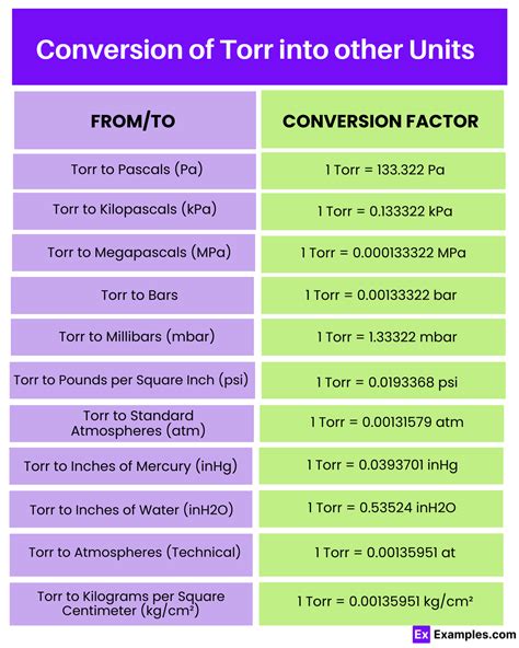 t accat na chanel mq po scinn pa torr|Pascal to Torr Conversion .